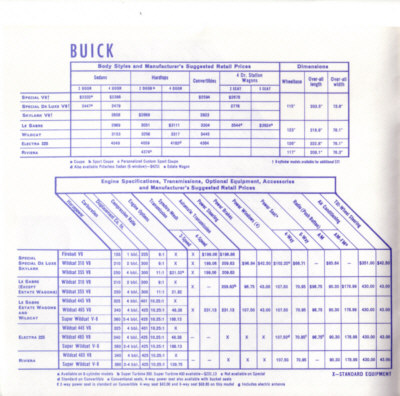 GM gives more for 1964