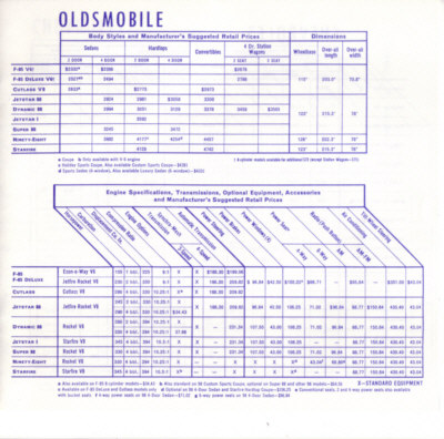 GM gives more for 1964