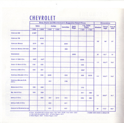 GM gives more for 1964