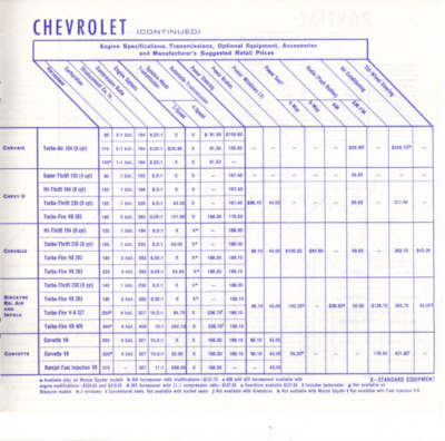 GM gives more for 1964